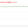 ■本日の結果■BitCoinアービトラージ取引シュミレーション結果（2021年12月10日）