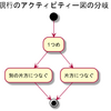 UMLを練習する、アクティビティー図 ベータ版-4