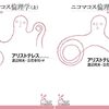 最近読んだ本　二コマコス倫理学など