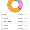 2024年11月の家計簿