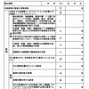 亜急性期病棟におけるリハビリテーションの評価