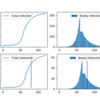 素人が新型コロナ感染のシミュレーションをやってみる(日本編: python+numpy)