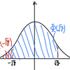 現代数理統計学の基礎　5章　問5