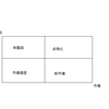 【仕事】　　　人生論としての経営戦略