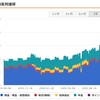 20代でセミリタイアした筆者の総資産推移・副業結果公開！【9月第1週の結果報告】