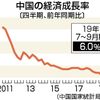 中国は質の悪いインフレが襲っている