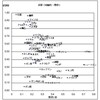 2006年春感想率別口解析