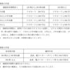 今期注目の決算
