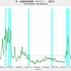 2019/8/16　米・金融環境指数リスク指数　-0.79　△