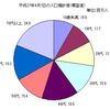 子供達の力を借りても親は無力