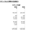 チタン2社の現在を改めて考察(´･ェ･｀)
