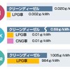 タクシー車にマツダ「アクセラ」ばかり？