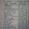 がん検診無料クーポン券対象の福山市の病院一覧と各病院のHPリンク