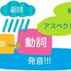 語学の「見取り図」