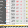 資源価格下がっている