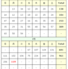 (7/13)本日の感染者数【東京】【新型コロナウイルス】【確定値】
