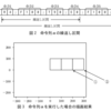 基本情報技術者試験 Pythonサンプル問題の解説