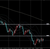 EURUSD ユロドル 2022/8/8(月)～ 考察及び戦略