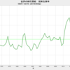 2021/5　世界の綿花需給　在庫率　74.8%　