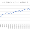 楽天証券でのインデックス投資状況(2022/12/23)