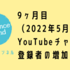 9ヶ月目（2022年5月）のYouTubeチャンネル登録者の増加数と、Instagramについて