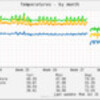 常時稼働linuxサーバ(at5nm10i)のファン