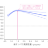 筋トレによる筋力増強の効果を最大化する「タンパク質の摂取量」を知っておこう！【最新エビデンス】