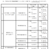 2019（平成31）年度の年金額と年金保険料