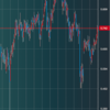 メキシコペソ スワップ投資 日次報告 7/9
