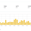 一ヶ月で総アクセス数1000越え達成！！