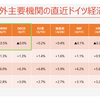 20230607 ドイツは今年リセッションという予測2件