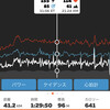 月曜日　AHDR Bacon Rolls (B) ＋JETT Monday Morning Ride (2.5~3.0w/kg)  (B)