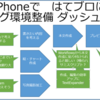 モブログのネックはスマホでの入力の手間