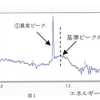 北九州市モニタリングポスト(MAR-22)測定値上昇について日立アロカメディカル株式会社からの報告書