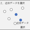 機械学習における不均衡データへの対処方法（Over Sampling, Under Sampling）