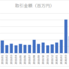 FXはコロナ禍で活況らしいよ