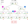 No.52 よくある文字列の問題｜yukicoder｜深さ優先探索(DFS)