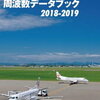 入間航空祭2019 周波数