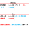 簿記3級シリーズ⑤　決算整理仕訳（売上原価）について　その１