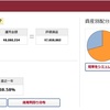 6 月の拠出（159 ヶ月目）