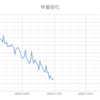 2020年10月の健康の話