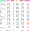 2月1週のミニ株