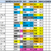 【北九州記念　2025】出走予定馬･競馬偏差値過去成績