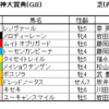 阪神大賞典2020（GⅡ）予想