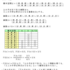 確率の理解（条件付き確率）・問題５の解