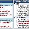 メガプラットフォーマー規制の第1弾、経産省の「デジタルプラットフォーム取引透明化法」を紐解く