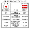 デンマークの社会保障制度