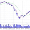 今週の株価は期待できそう。