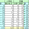 さいたま市が公設学童設置に消極的な理由を考えてみた