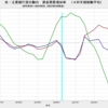 2023/2Q　米・主要銀行貸出動向　GSE適格住宅ローン　資金需要増加率　-52.7%　△